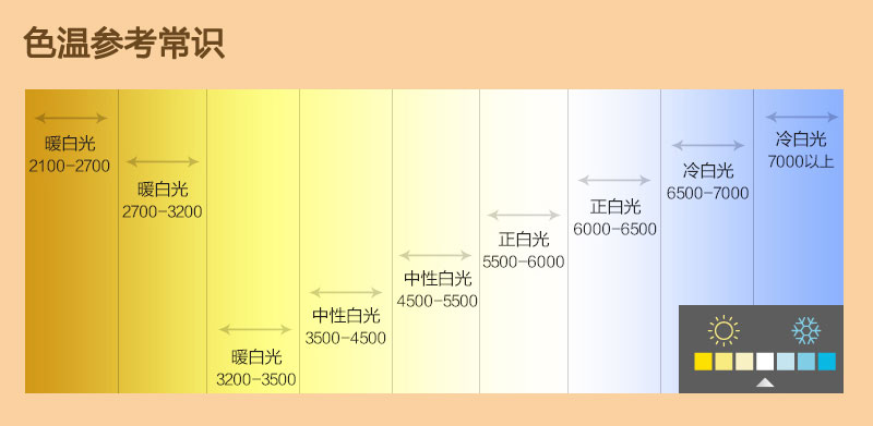 灯具色温参考