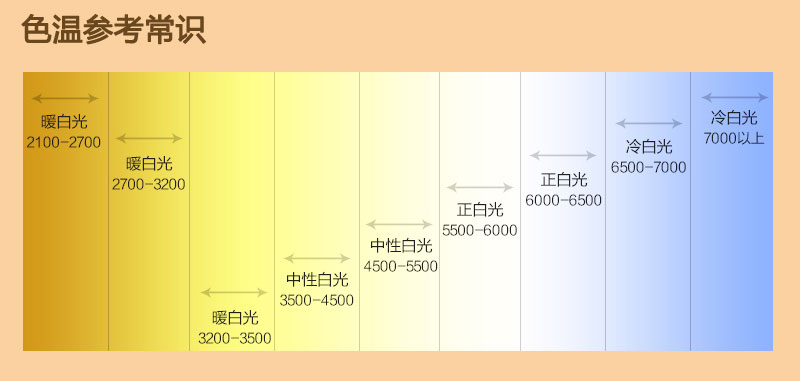 射灯色温对比