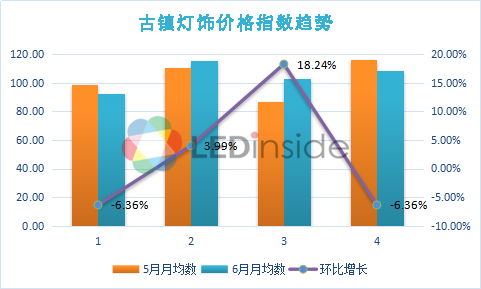 古镇灯具行情