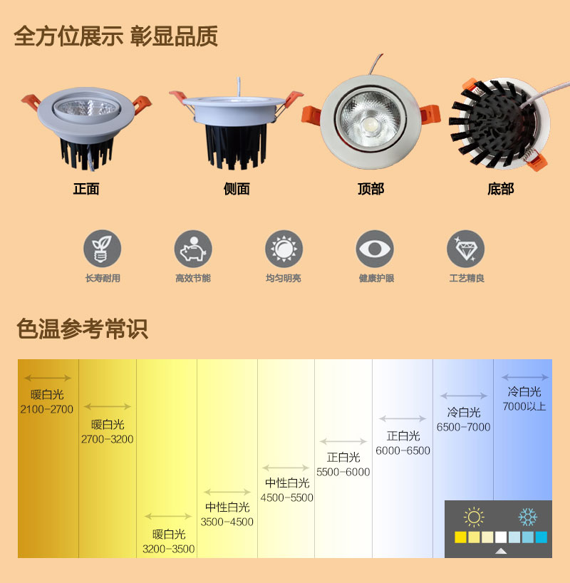 多角度展示射灯