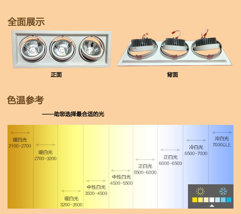 LED色温