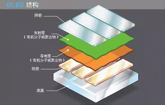 OLED光源的特点